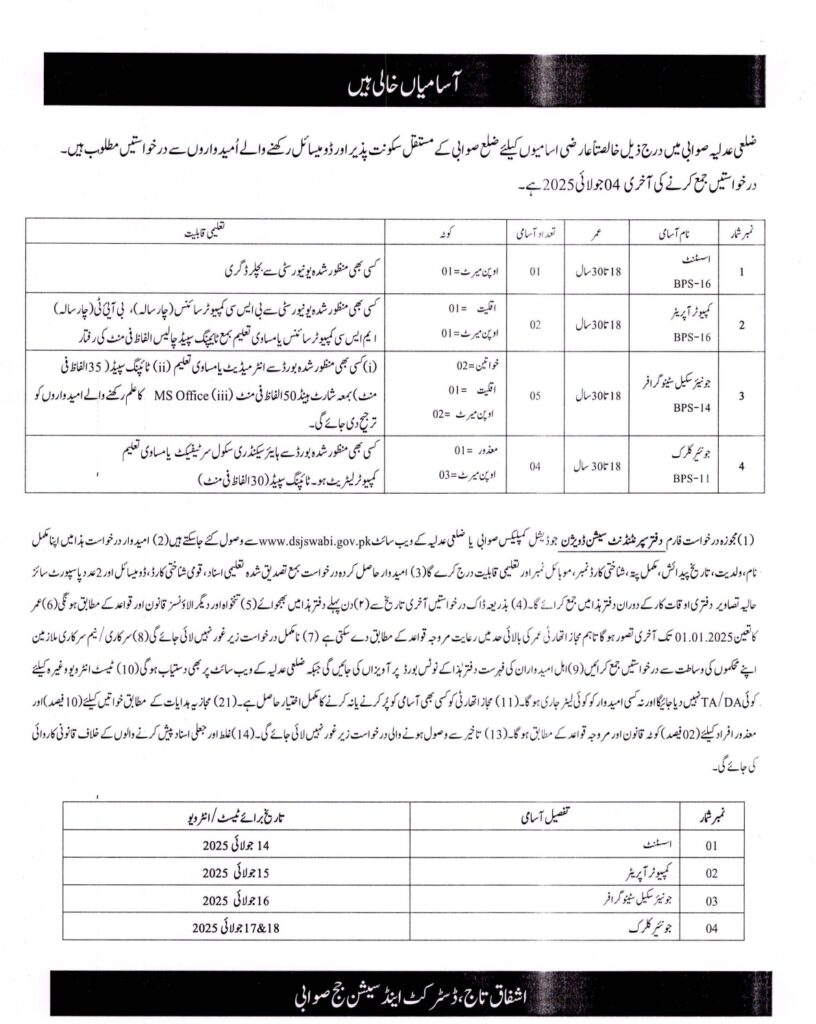 District court Swabi 2025 Jobs