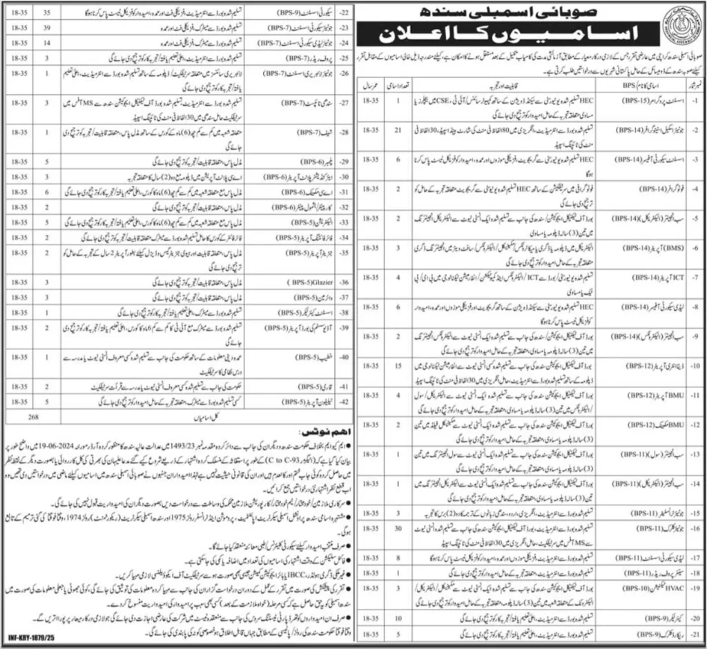Provincial Assembly of Sindh Jobs 2025